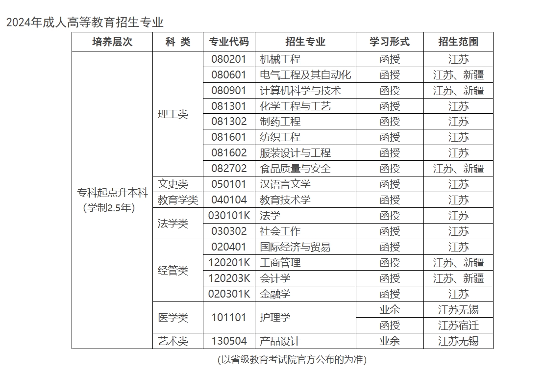 江南大学成人高考1.png