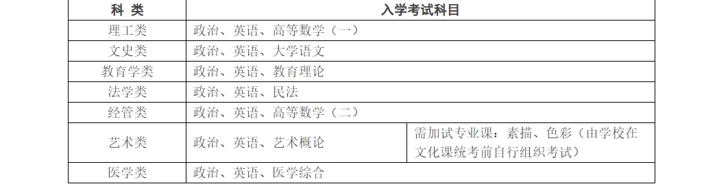 江南大学成人高考2.png