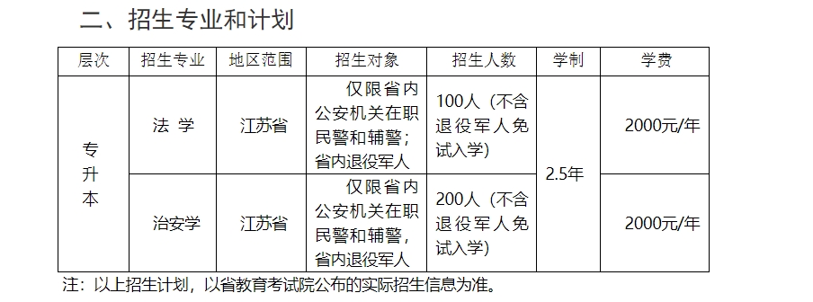 江苏警官学院成人高考.png