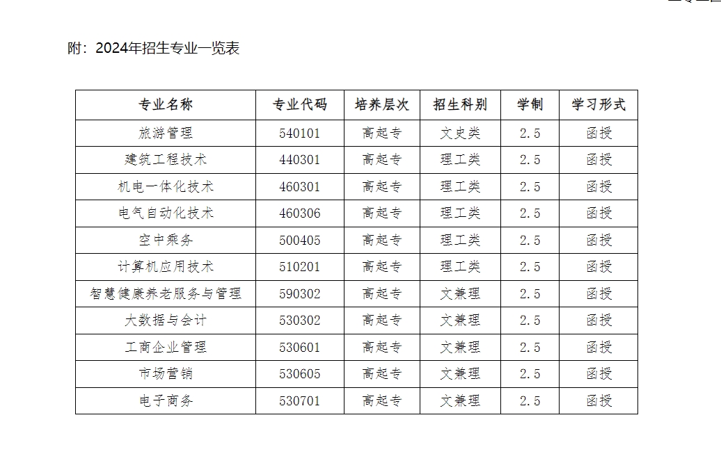 江海职业技术学院成人高考.png