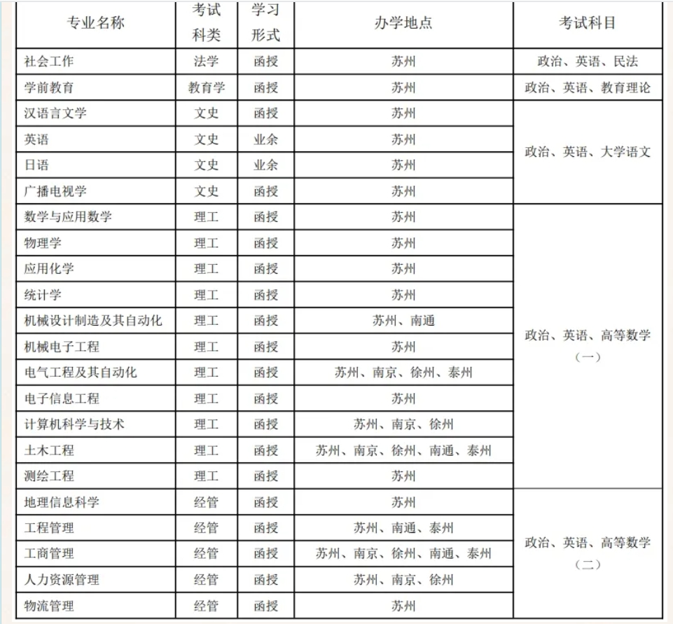 苏州科技大学成人高考