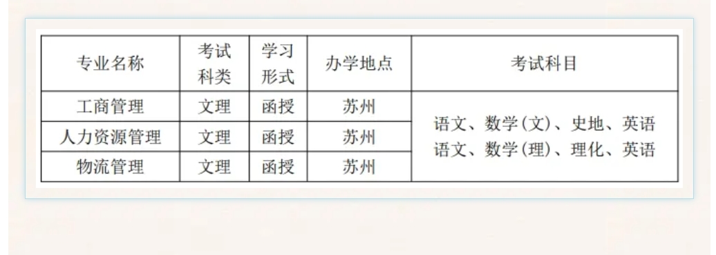 苏州科技大学成人高考